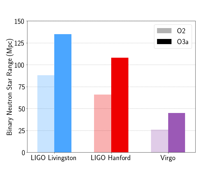 Fig1EPO BNSrange