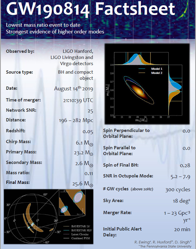 GW190814 factsheet