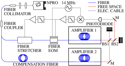 CBC scheme