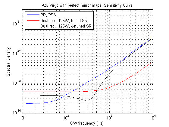 Spectral density